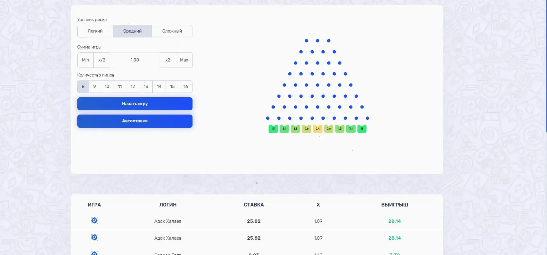 Лицензия и сертификаты безопасности казино Вулкан Победа